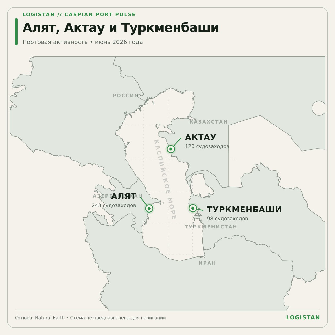 Порты Алят, Актау и Туркменбаши увеличили число судозаходов на 31% за год