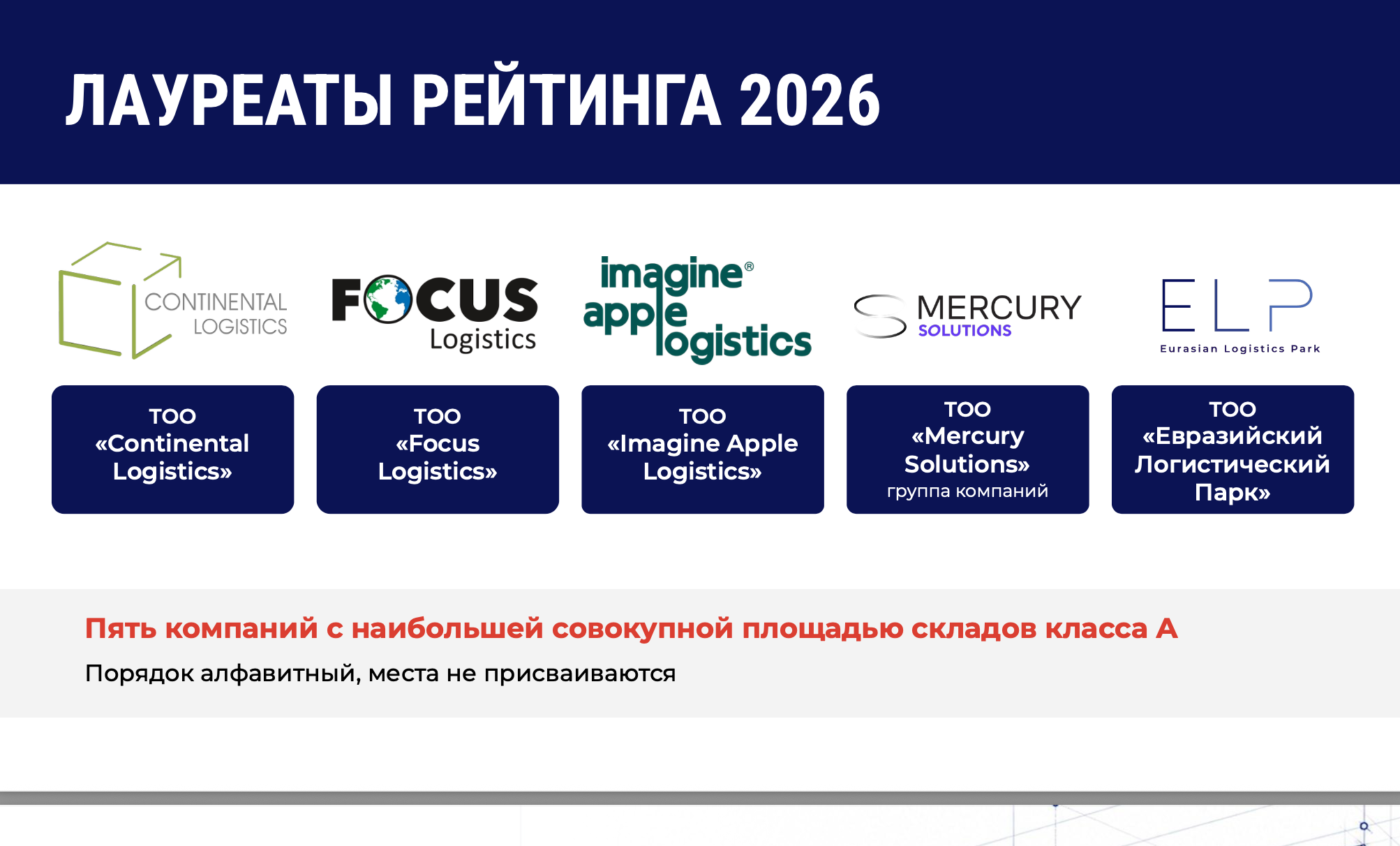 Эксклюзив с CAWS 2026: пять компаний владеют 55% всех складских площадей класса А в Казахстане!